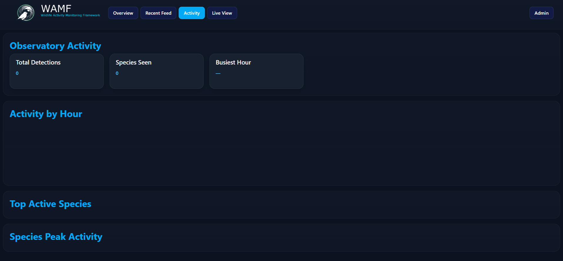 WAMF v0.4.0 Activity page