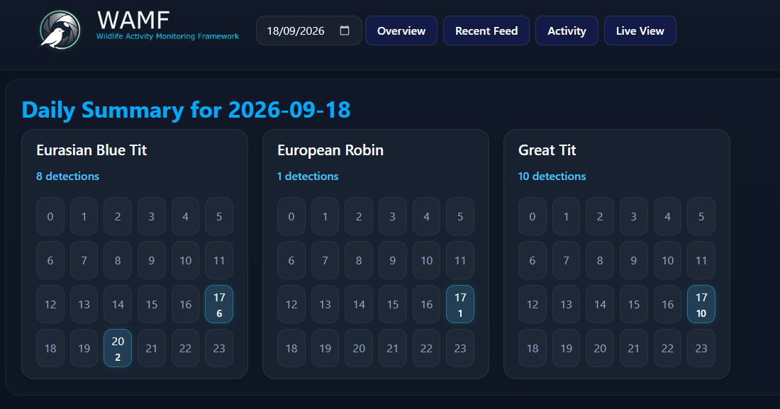 WAMF v0.4.0 Daily Summary